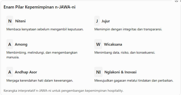 Enam Pilar Kepemimpinan n-JAWA-ni